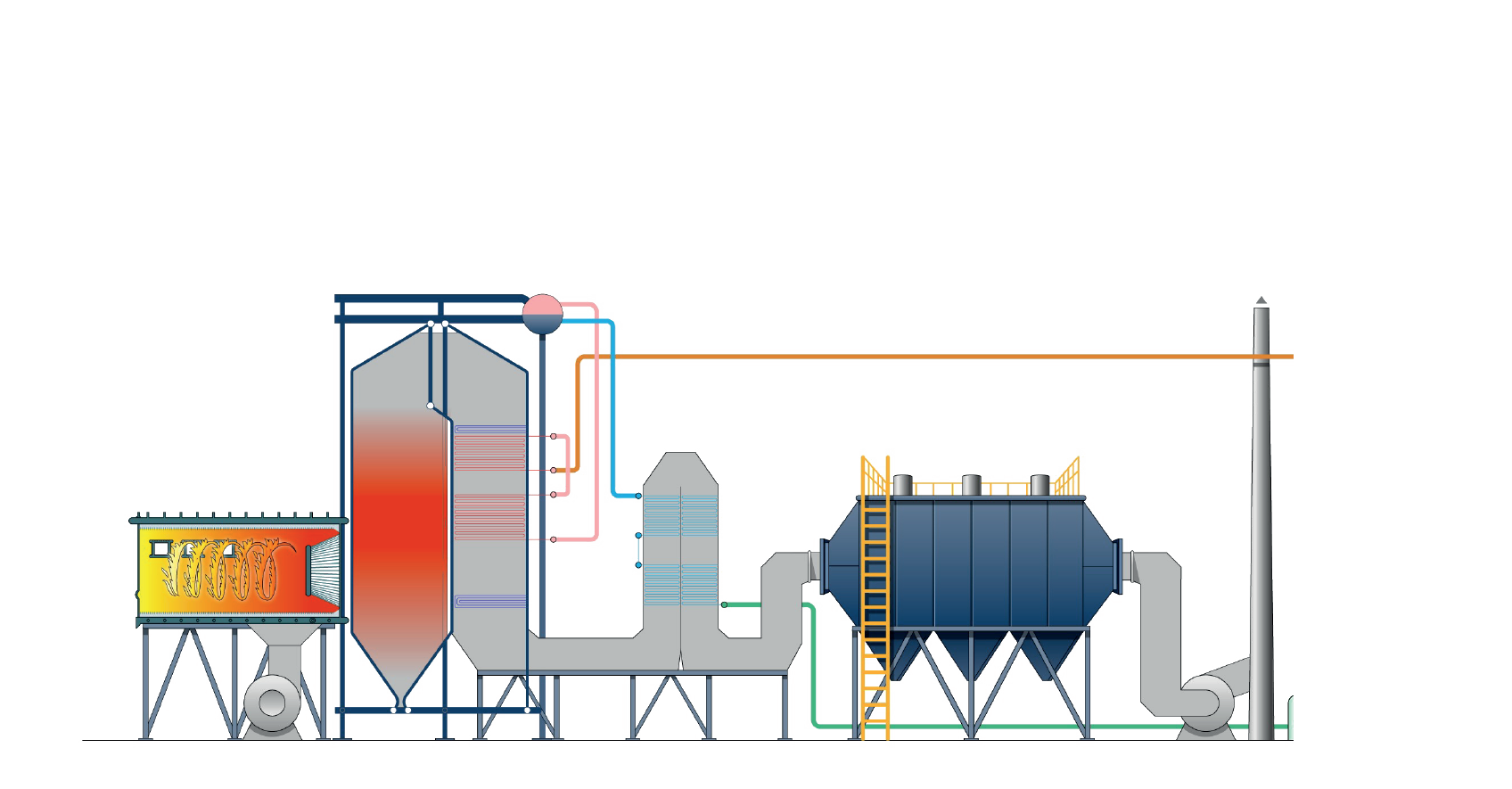 2 PASS BOILER CCC SH