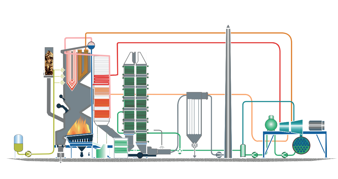 2 PASS BOILER SH & RH