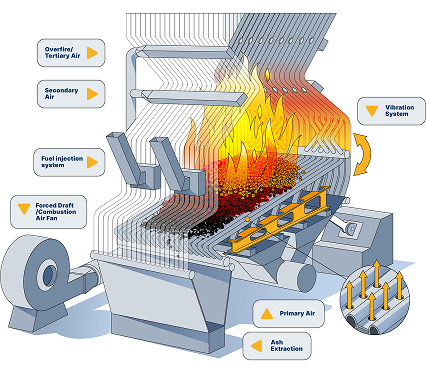 Water-Cooled Vibrating Grate